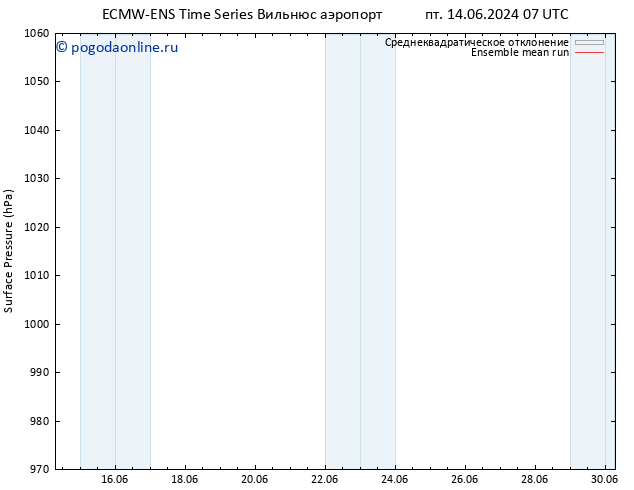 приземное давление ECMWFTS пн 17.06.2024 07 UTC