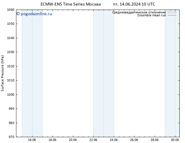 приземное давление ECMWFTS пн 24.06.2024 10 UTC