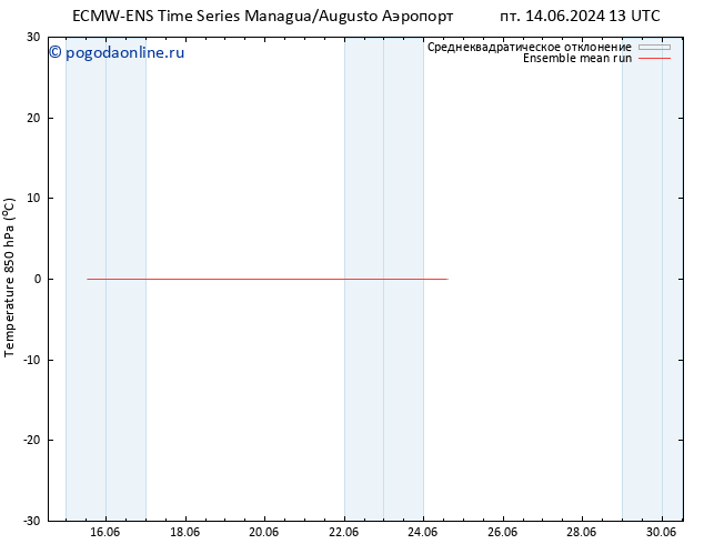 Temp. 850 гПа ECMWFTS пн 17.06.2024 13 UTC