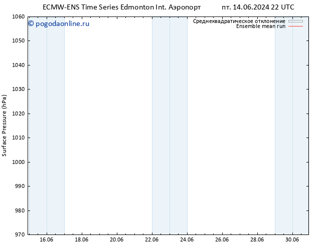приземное давление ECMWFTS сб 15.06.2024 22 UTC