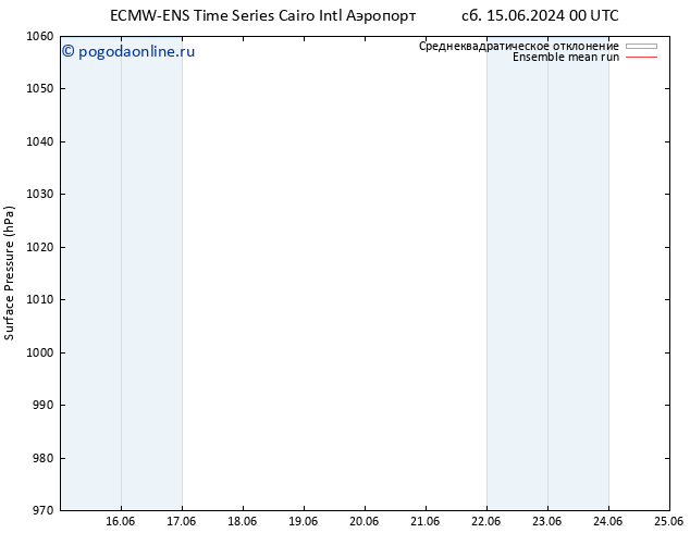 приземное давление ECMWFTS вт 18.06.2024 00 UTC