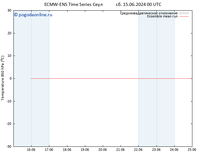 Temp. 850 гПа ECMWFTS ср 19.06.2024 00 UTC