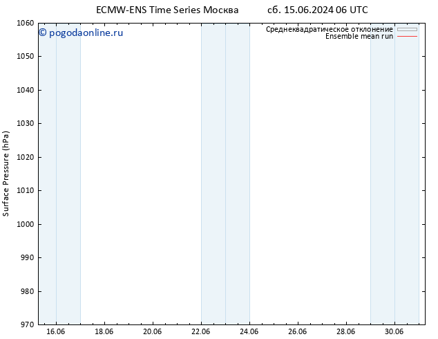 приземное давление ECMWFTS пн 17.06.2024 06 UTC