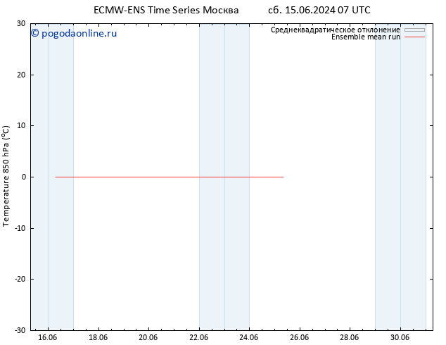 Temp. 850 гПа ECMWFTS Вс 16.06.2024 07 UTC