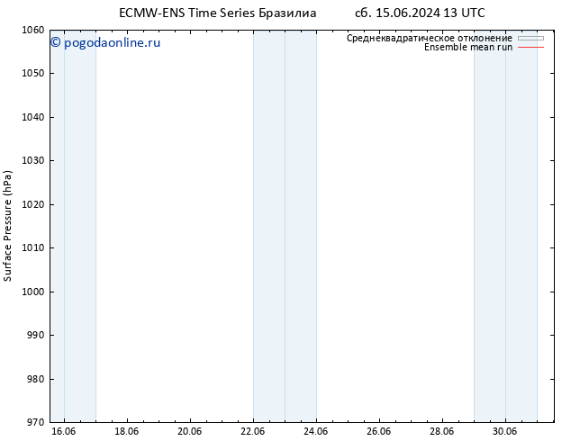 приземное давление ECMWFTS ср 19.06.2024 13 UTC