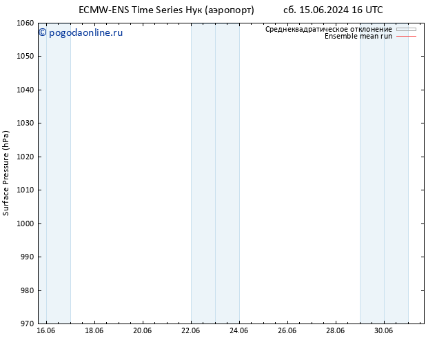 приземное давление ECMWFTS Вс 16.06.2024 16 UTC