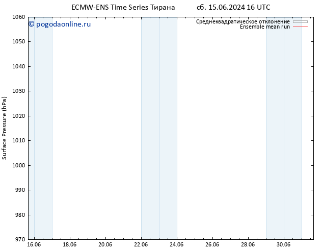 приземное давление ECMWFTS Вс 16.06.2024 16 UTC