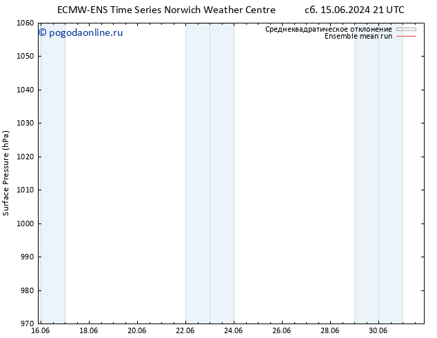 приземное давление ECMWFTS Вс 16.06.2024 21 UTC