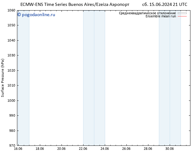 приземное давление ECMWFTS вт 18.06.2024 21 UTC