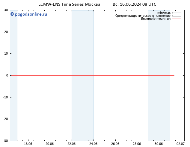 Temp. 850 гПа ECMWFTS ср 26.06.2024 08 UTC
