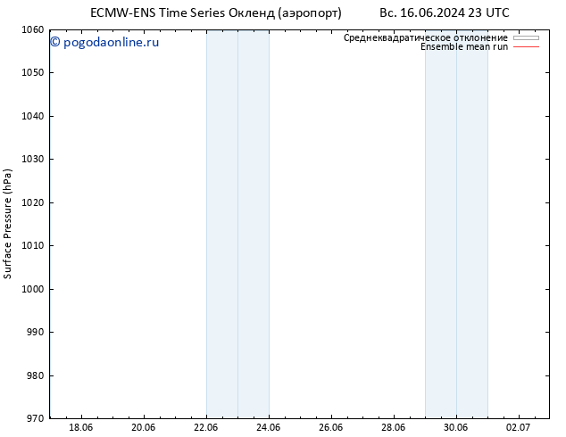 приземное давление ECMWFTS сб 22.06.2024 23 UTC