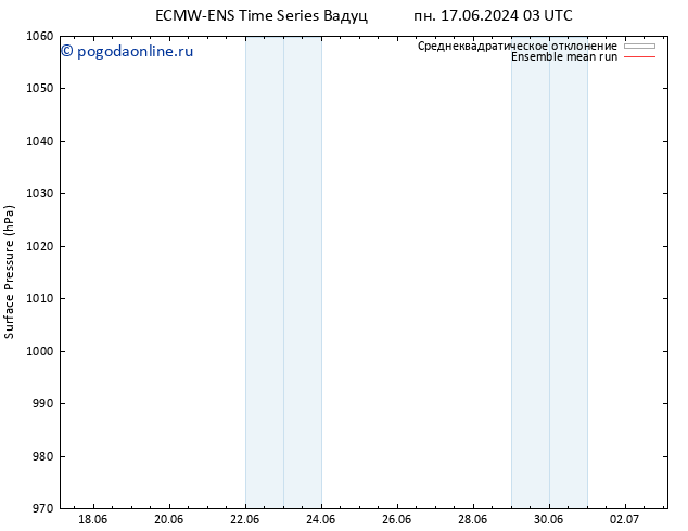 приземное давление ECMWFTS вт 25.06.2024 03 UTC
