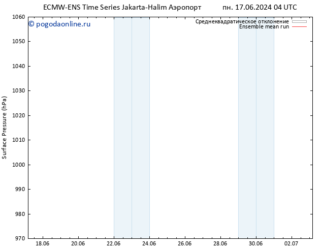 приземное давление ECMWFTS ср 19.06.2024 04 UTC