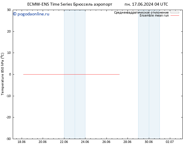 Temp. 850 гПа ECMWFTS вт 18.06.2024 04 UTC