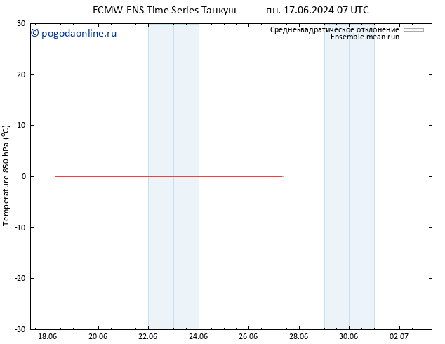 Temp. 850 гПа ECMWFTS сб 22.06.2024 07 UTC