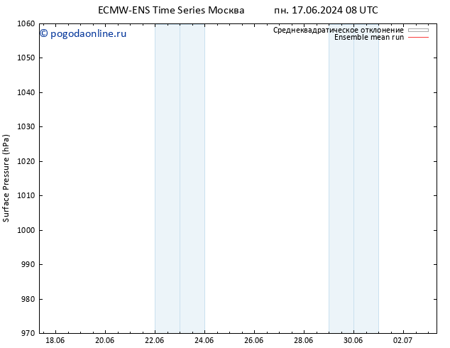 приземное давление ECMWFTS сб 22.06.2024 08 UTC