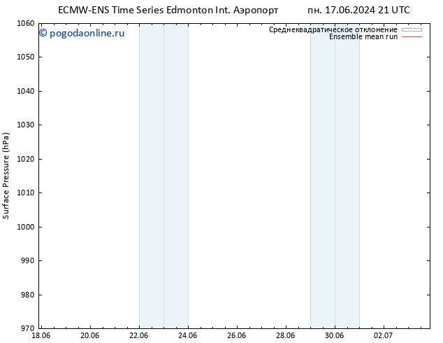 приземное давление ECMWFTS ср 19.06.2024 21 UTC