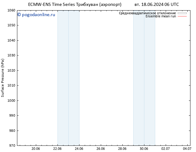 приземное давление ECMWFTS пт 28.06.2024 06 UTC