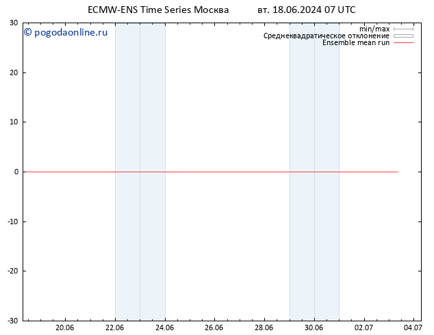 Temp. 850 гПа ECMWFTS ср 19.06.2024 07 UTC