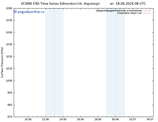 приземное давление ECMWFTS пт 28.06.2024 08 UTC