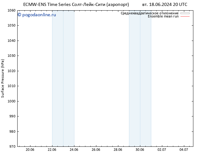 приземное давление ECMWFTS ср 19.06.2024 20 UTC