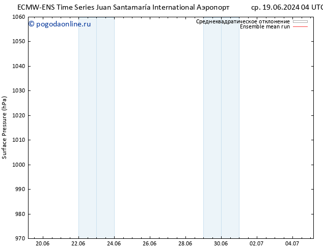 приземное давление ECMWFTS чт 20.06.2024 04 UTC