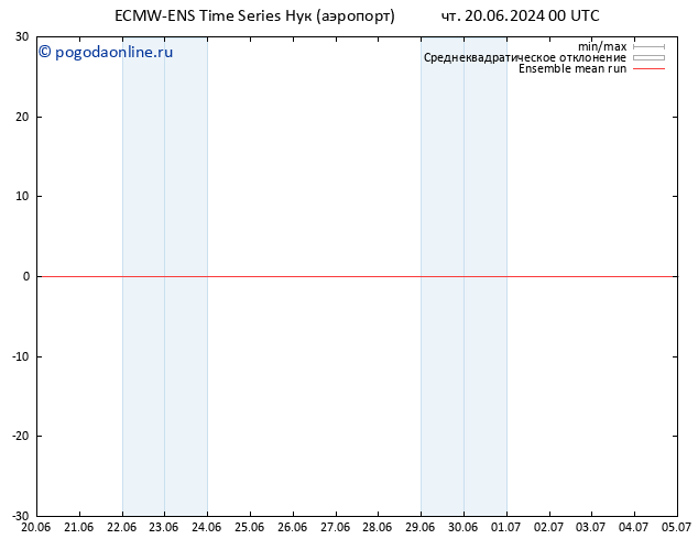 Temp. 850 гПа ECMWFTS пт 21.06.2024 00 UTC