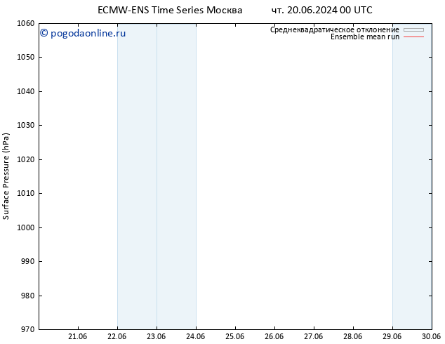 приземное давление ECMWFTS Вс 30.06.2024 00 UTC