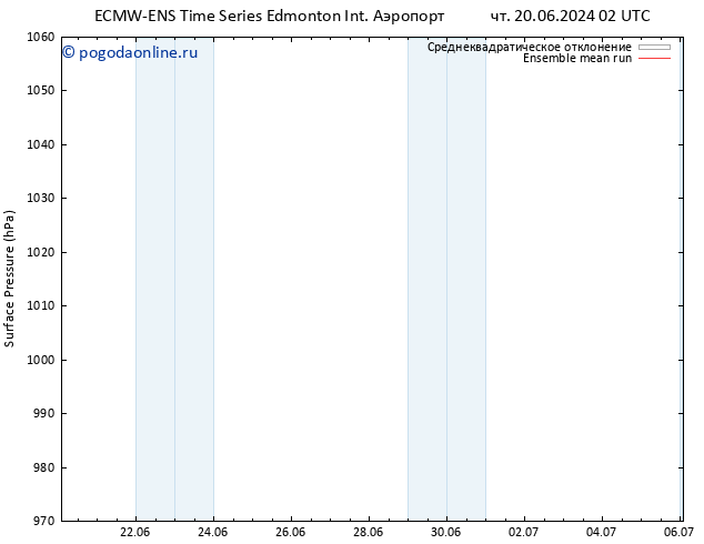 приземное давление ECMWFTS вт 25.06.2024 02 UTC
