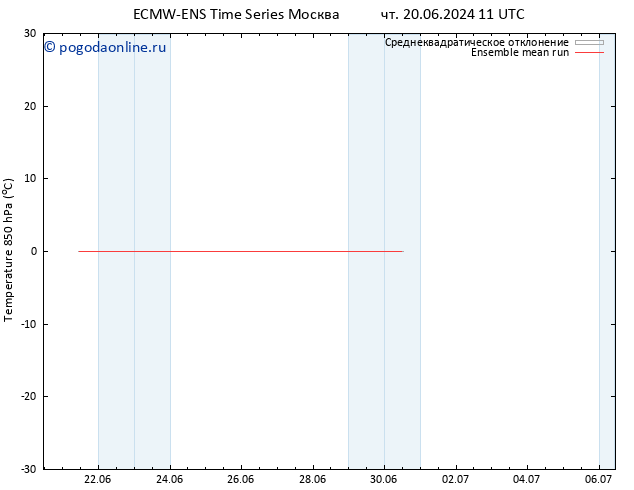 Temp. 850 гПа ECMWFTS Вс 23.06.2024 11 UTC