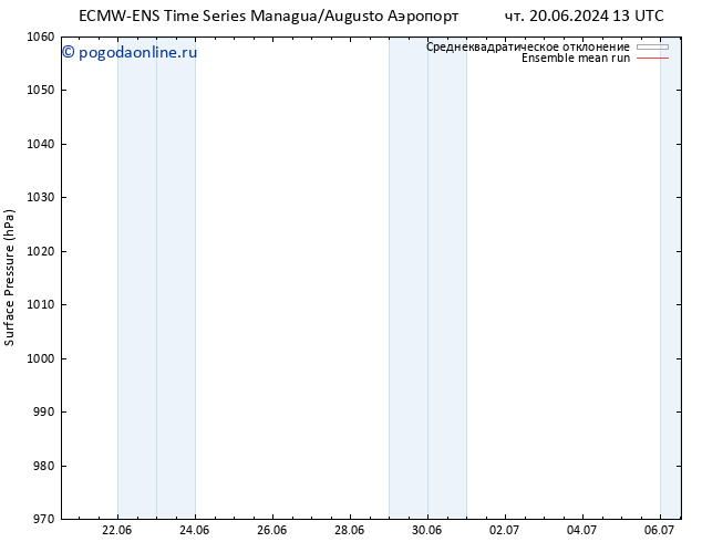 приземное давление ECMWFTS пт 21.06.2024 13 UTC