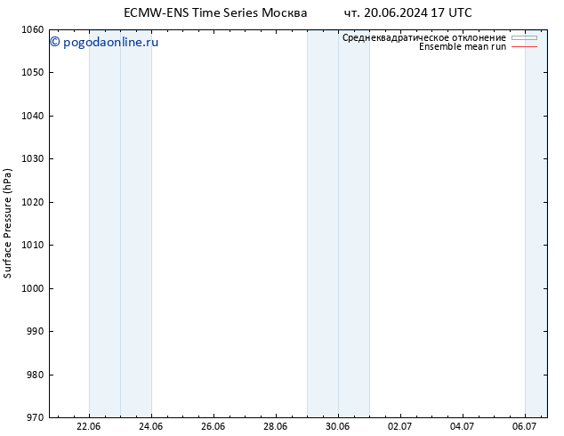 приземное давление ECMWFTS пн 24.06.2024 17 UTC