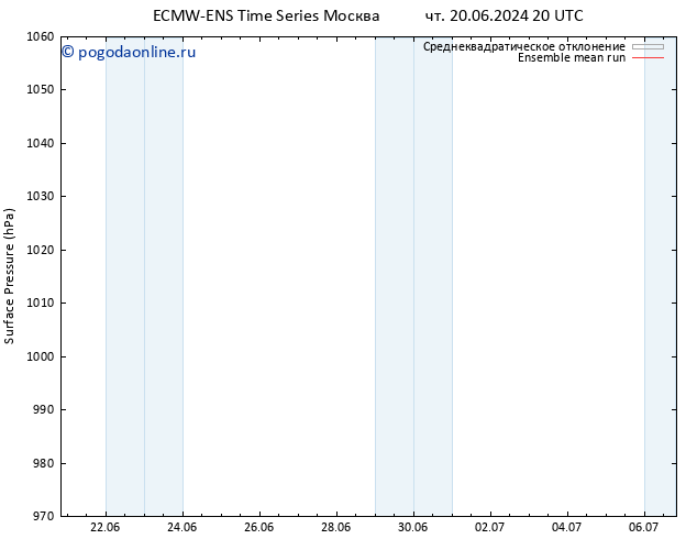 приземное давление ECMWFTS сб 22.06.2024 20 UTC