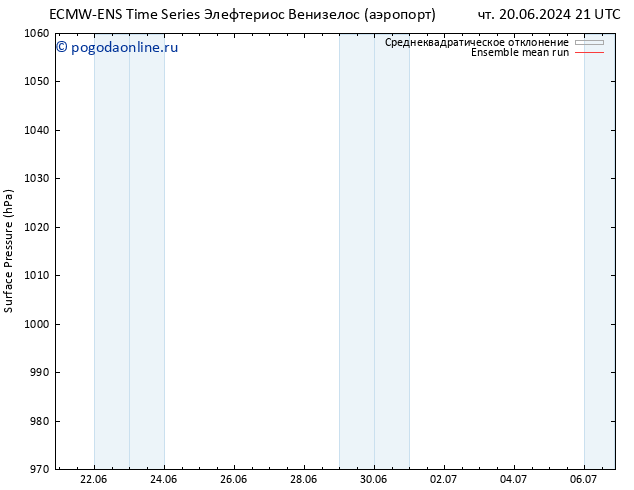 приземное давление ECMWFTS пт 21.06.2024 21 UTC