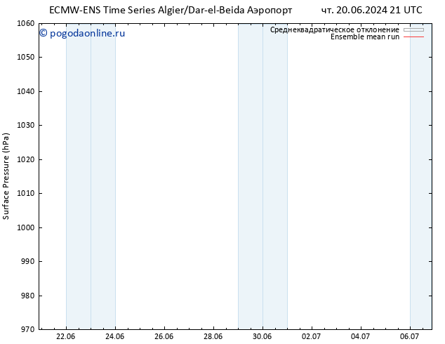 приземное давление ECMWFTS вт 25.06.2024 21 UTC