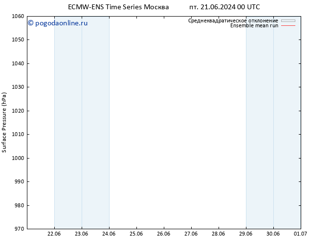 приземное давление ECMWFTS Вс 23.06.2024 00 UTC