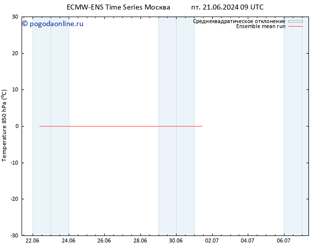 Temp. 850 гПа ECMWFTS сб 22.06.2024 09 UTC