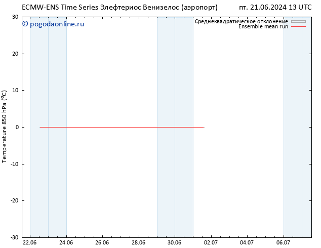 Temp. 850 гПа ECMWFTS сб 22.06.2024 13 UTC