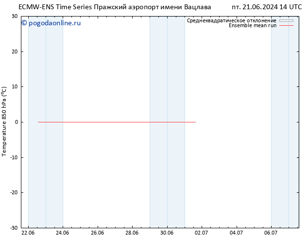 Temp. 850 гПа ECMWFTS ср 26.06.2024 14 UTC