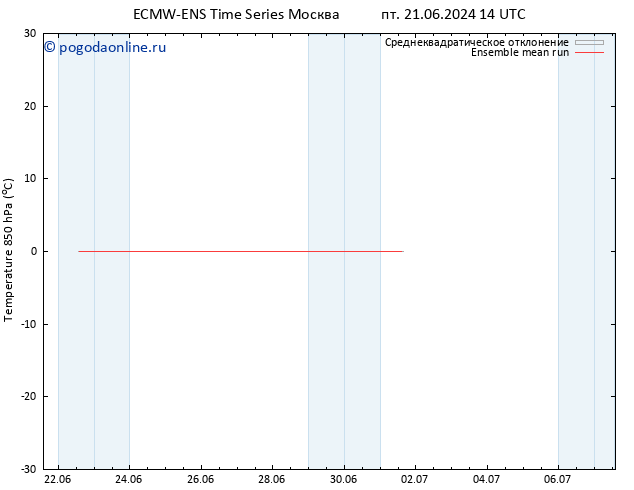 Temp. 850 гПа ECMWFTS пн 24.06.2024 14 UTC