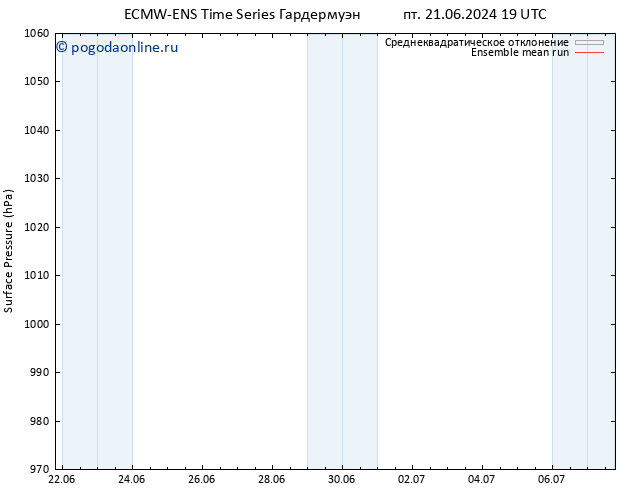приземное давление ECMWFTS сб 22.06.2024 19 UTC