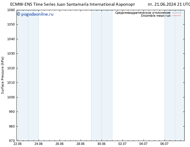 приземное давление ECMWFTS сб 29.06.2024 21 UTC