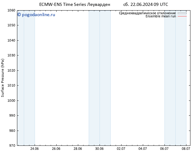 приземное давление ECMWFTS Вс 23.06.2024 09 UTC