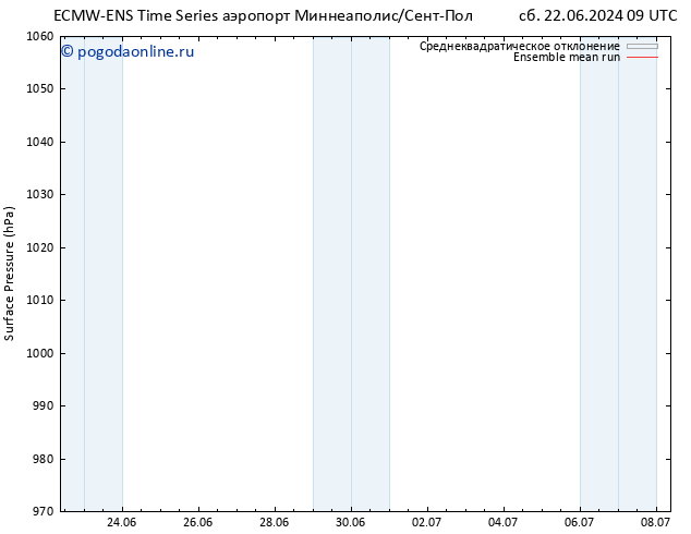 приземное давление ECMWFTS Вс 23.06.2024 09 UTC