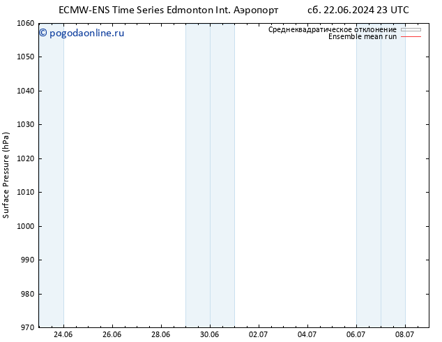 приземное давление ECMWFTS пн 24.06.2024 23 UTC