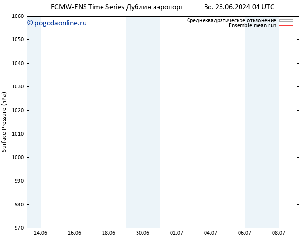 приземное давление ECMWFTS пн 24.06.2024 04 UTC