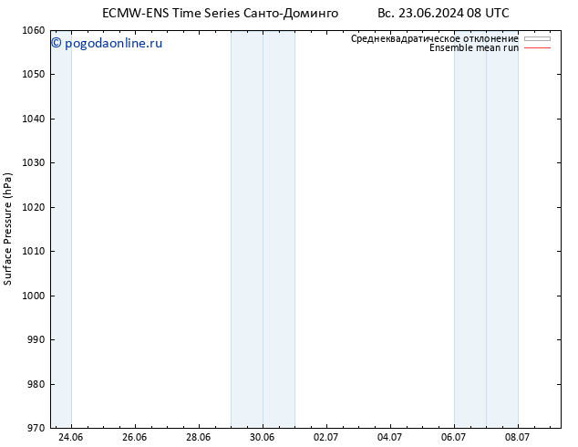 приземное давление ECMWFTS пн 24.06.2024 08 UTC