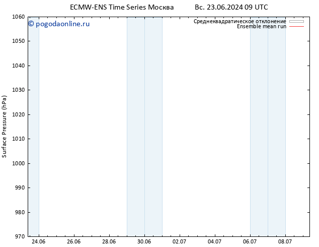 приземное давление ECMWFTS вт 25.06.2024 09 UTC