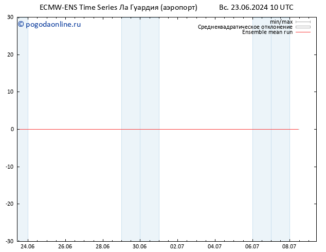 Temp. 850 гПа ECMWFTS пн 24.06.2024 10 UTC