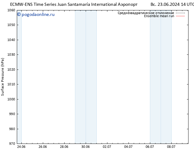 приземное давление ECMWFTS Вс 30.06.2024 14 UTC